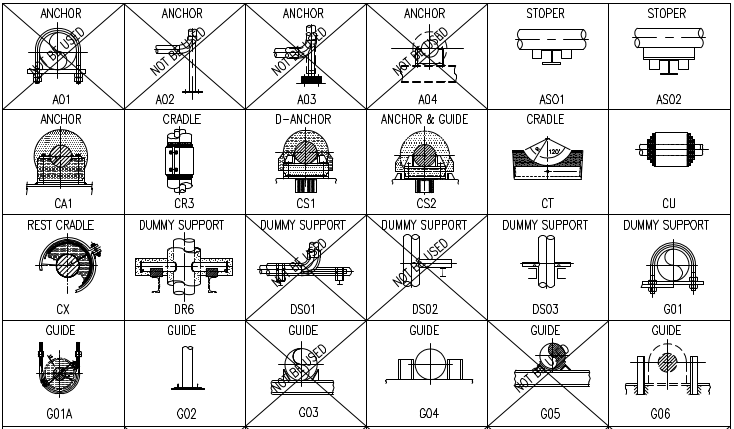 Types of Supports in Pipe Stress Analysis